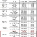 서울 낙찰집중반 (구 경매 중급반) 1기 2주차 강의 "족장님의 공매" by Amor Fati 이미지