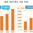 (주)밀크 이미지