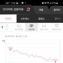 쥬비스다이어트 일산점 이미지