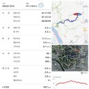 진주 선학산/등산코스/선학산 일몰/산행후기