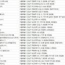 아이 골프 앤 코[545] 이미지