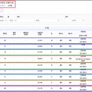 초월역하나공인중개사사무소 이미지