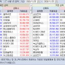 2020.11.25.(수) 외국인/기관 매매동향 이미지