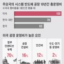 삼성전자 미국 반도체 공장 신설 회의론 나온다…왜? 이미지