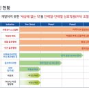 (주)바이오라인 이미지