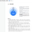 예비창업패키지, 독스헌트 마스터 플랜 사용 솔직 후기