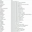 (주)성지이테크 네이버블로그