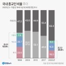 씨가 마를 수도 있는 교회 현실 이미지