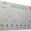 동산중고등학교