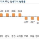 서울아파트 가격 12주 연속↓…비수기 맞아 '관망세' 심화 이미지