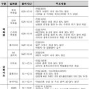 국내 최대 규모 세일 행사, 10월 코리아 블랙프라이데이 이미지