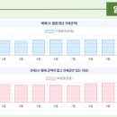 다산한강반도유보라 커뮤니티
