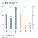 2021.12.23 박홍기 방송 2021년 12월 금융안정 보고서 해설 강의 이미지
