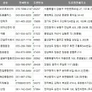 유한회사 지대환경 이미지