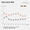 개미용실 이미지