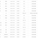 부산사회체육센터 이미지