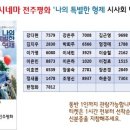 롯데시네마 전주평화1관 이미지