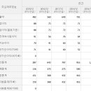 (주)대한씨엠에스