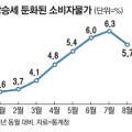 780149 네이버블로그