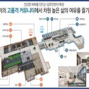 음성프로골프연습장 티스토리