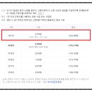 한율세무회계 이미지