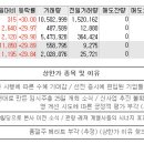 08월24일 상한가 종목 이유 (웨이포트, 에임하이, 한화갤러리아, 수성) 이미지