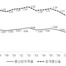 합계출산율의 개념으로 본 혼인 및 출산 문제 이미지