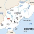 발해, 고구려를 계승한 자주적 황제국 이미지