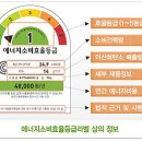 에이오에너지