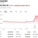코스피 주가현황 주가시세 주가분석 요약 (2026년 5월 8일)-(3)
