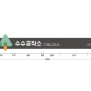 수수공작소미술교습소