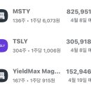 국내상장 해외 ETF외 4월 배당 예상입니다 이미지