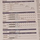 천안 다이어트 칼로리바 다이어트 천안불당점 누워서 살 뺀 후기