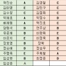 8월 24일 정기모임에서는 등급별 랭킹전 및 승강제를 해 보겠습니다 이미지