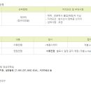 의료법인 인당의료재단 해운대부민병원 이미지