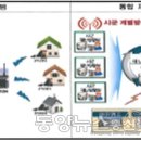 자동음성통보 이미지