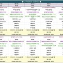 SJ 구내식당 이미지