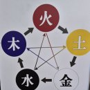 지문사주 이미지