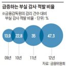 주분식회계 이미지