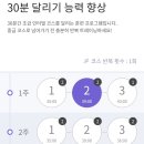 동네오빠 이미지