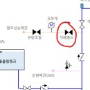 미분무소화설비의 펌프성능의 화재안전기준입니다 이미지