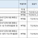 세금계산서 관련 세무 이미지