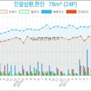 장현가정의학과의원 이미지