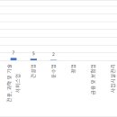 네오디씨티이엔지