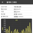 인천대간종주(35.2KM 거마산정상-계양산연무정)완주 이미지