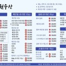 정은수산횟집 이미지