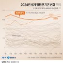 2025.1.13 오늘 부동산 종합뉴스입니다