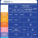 부산 실내 아이와가볼만한곳 국립부산과학관 사이언스키친 후기 무료 임시주차장 등
