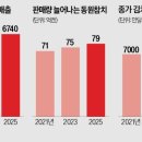 담은푸드
