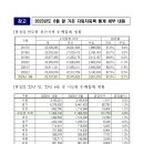 자동차 누적등록대수 2,576만대 이미지